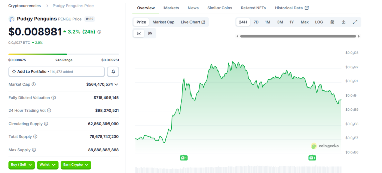 Pudgy Penguins Lights Up the Sphere in Las Vegas: Crypto Brand Goes Mainstream 1