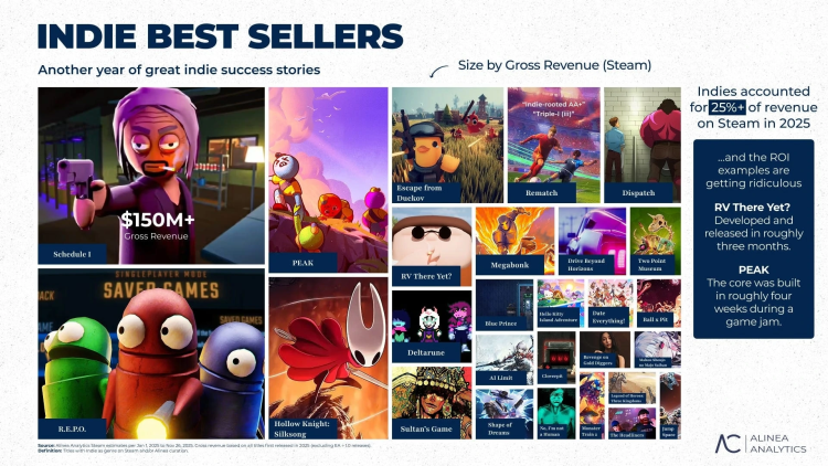 Most Popular Games of 2025 1