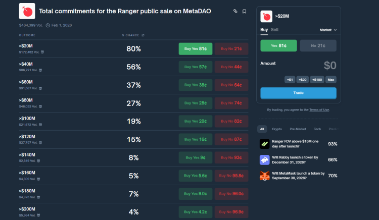 Ranger Finance Launches Public Token Sale on MetaDAO 1