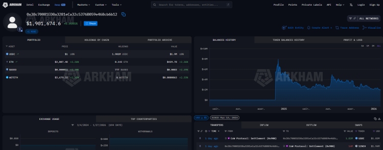 Recent Large Sales and Purchases by Whales on the Market 1