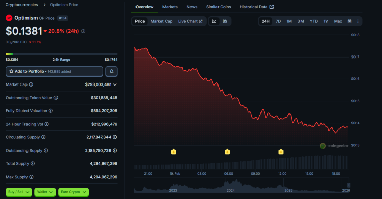 Base Sends Optimism to the Bottom: Transition to Independent Stack and $OP Drop 1