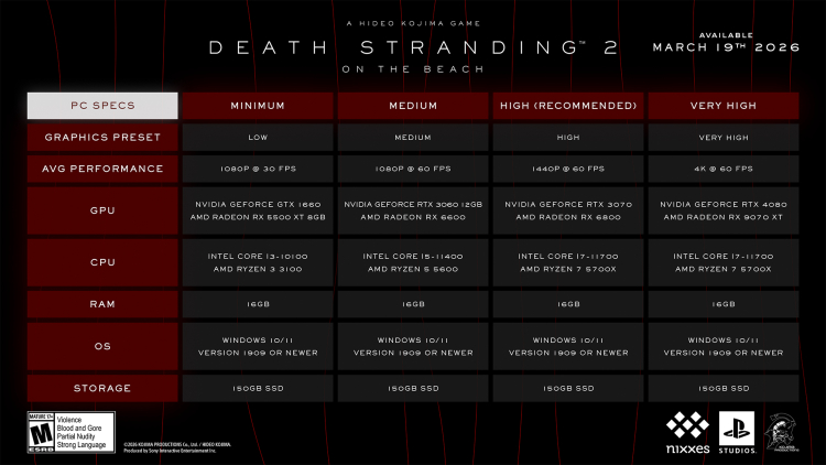 Death Stranding 2: On the Beach System Requirements Revealed 1