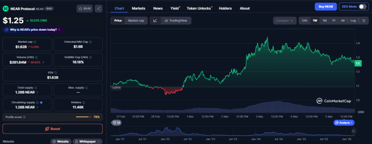 NEAR Protocol Launches Confidential Intents 1